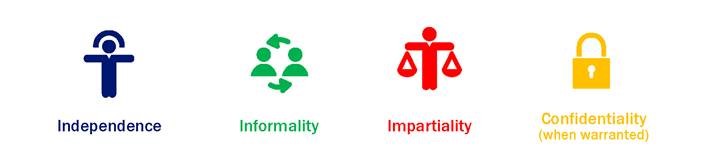 Core Standards of the Ombudsman: Independence, Informality, Impartiality, and Confidentiality (when warranted).