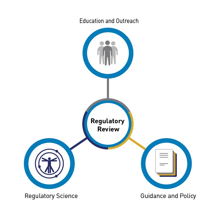 DTPM diagram