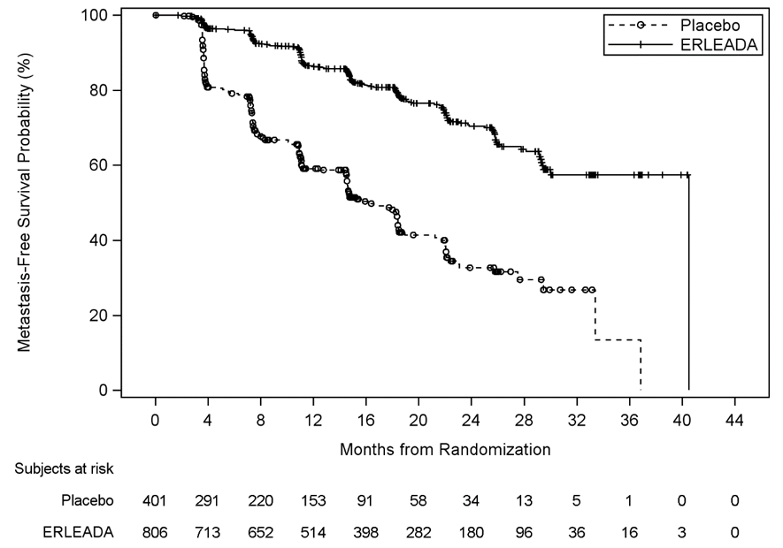 Figure summarizes efficacy results for the clinical trial).