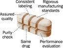 A diagram of a generic drug