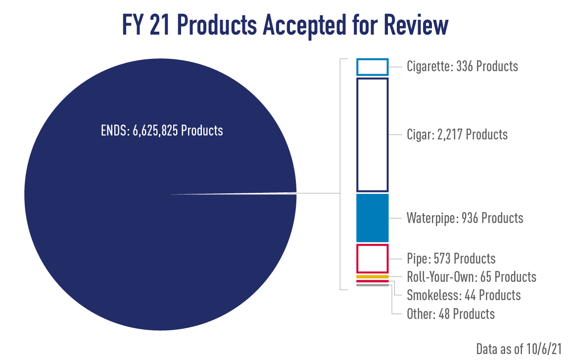 FY21 Accepted