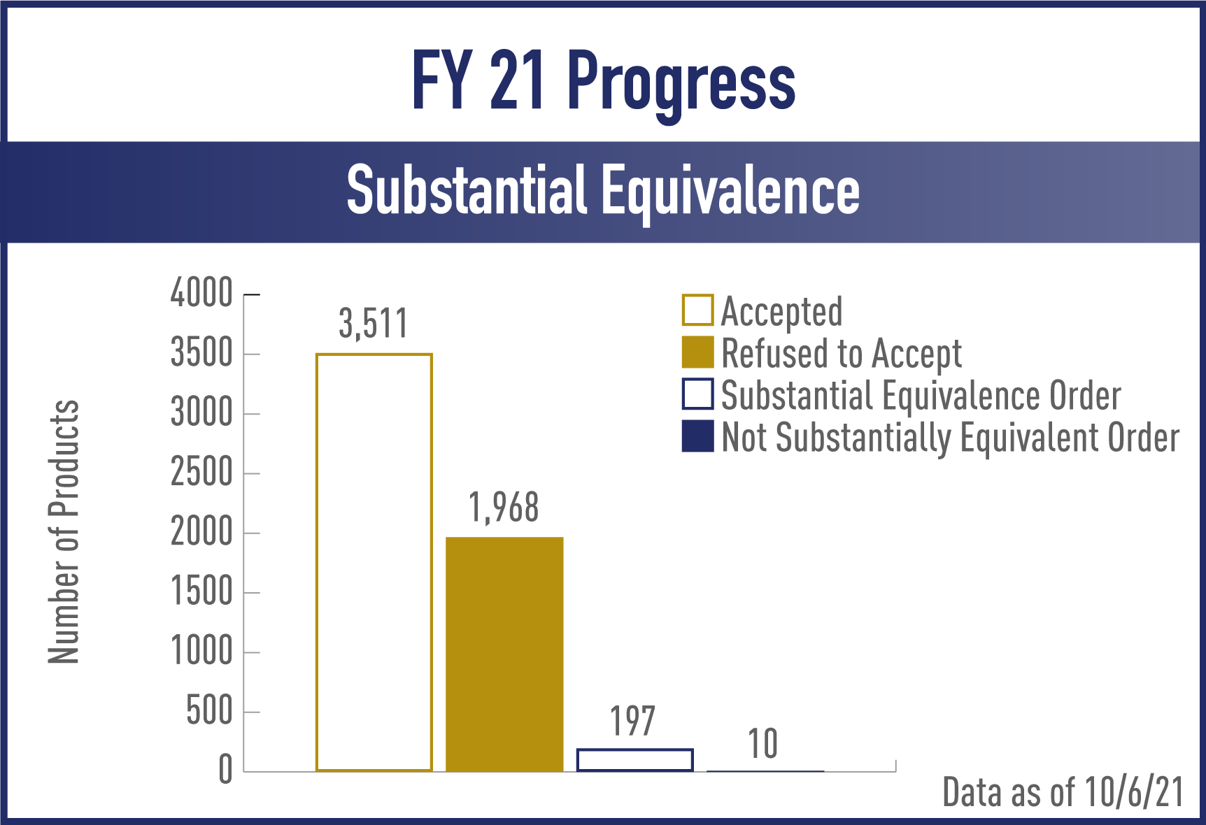 2021-06-17-FY21AcceptFileCharts-16