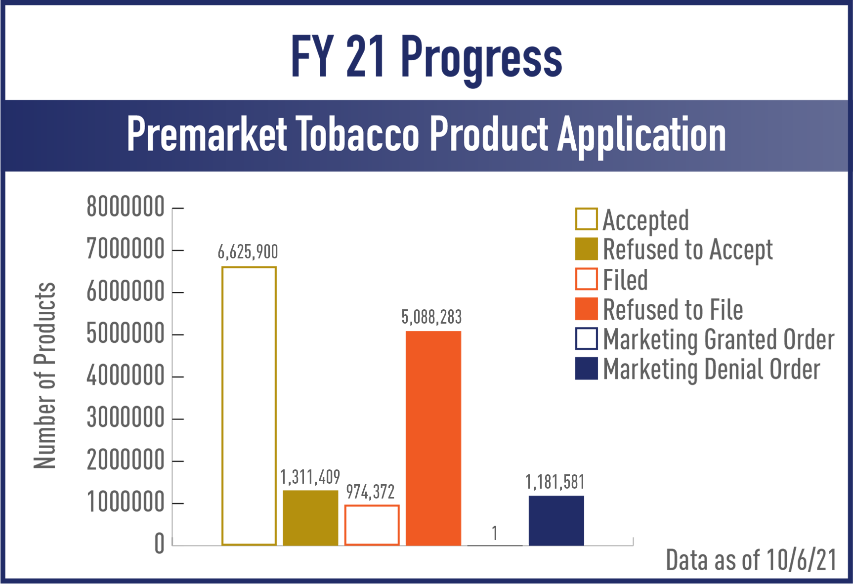 2021-06-17-FY21AcceptFileCharts-18