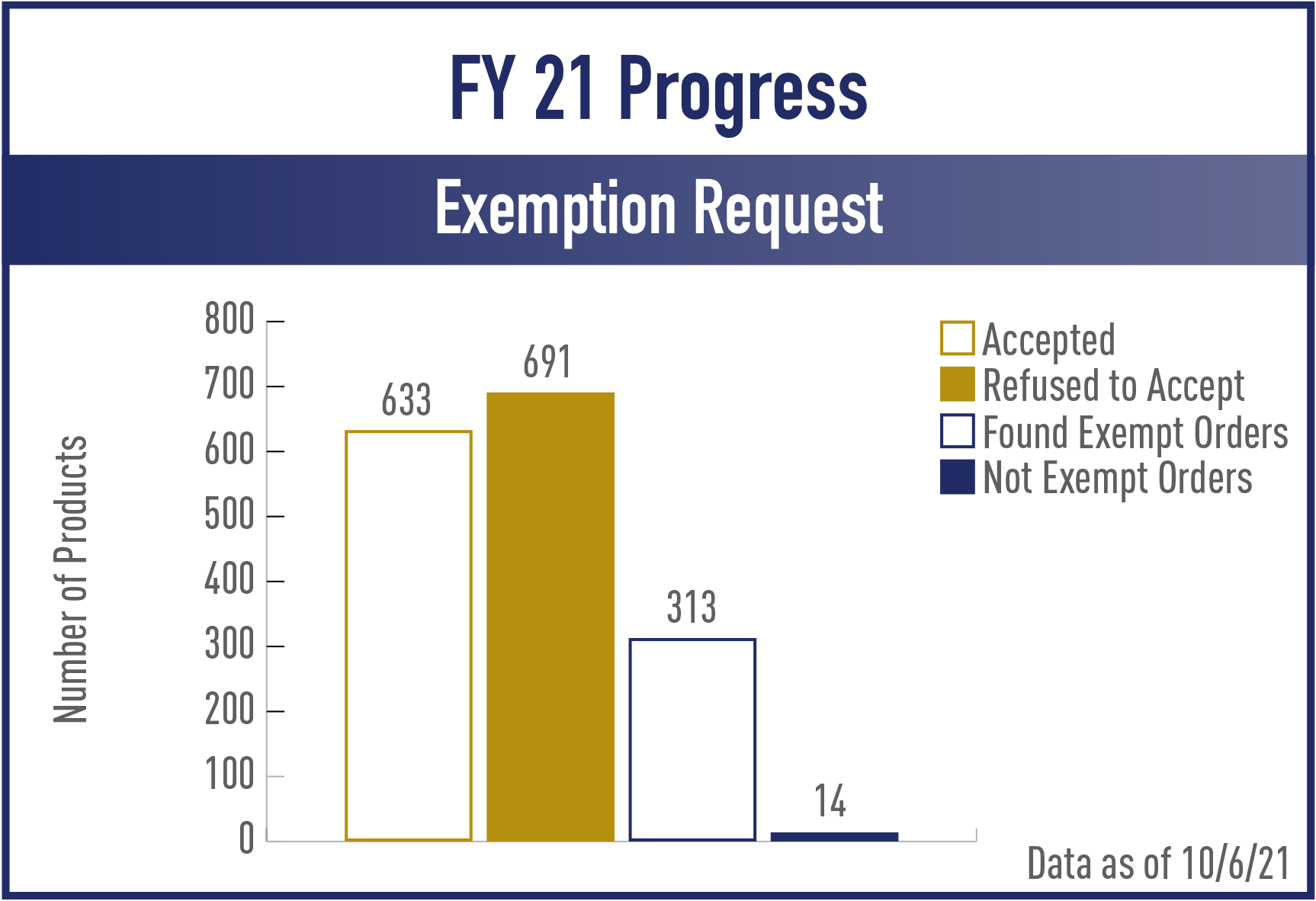 2021-06-17-FY21AcceptFileCharts-17