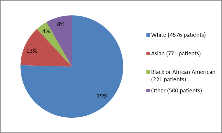 Adlyxin Figure 4