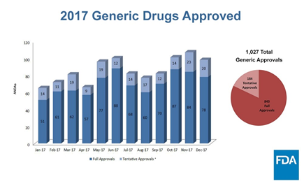 2017 Generics