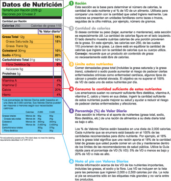 Hechos de la nutrición en las etiquetas de imágenes Descarga Etiqueta 4