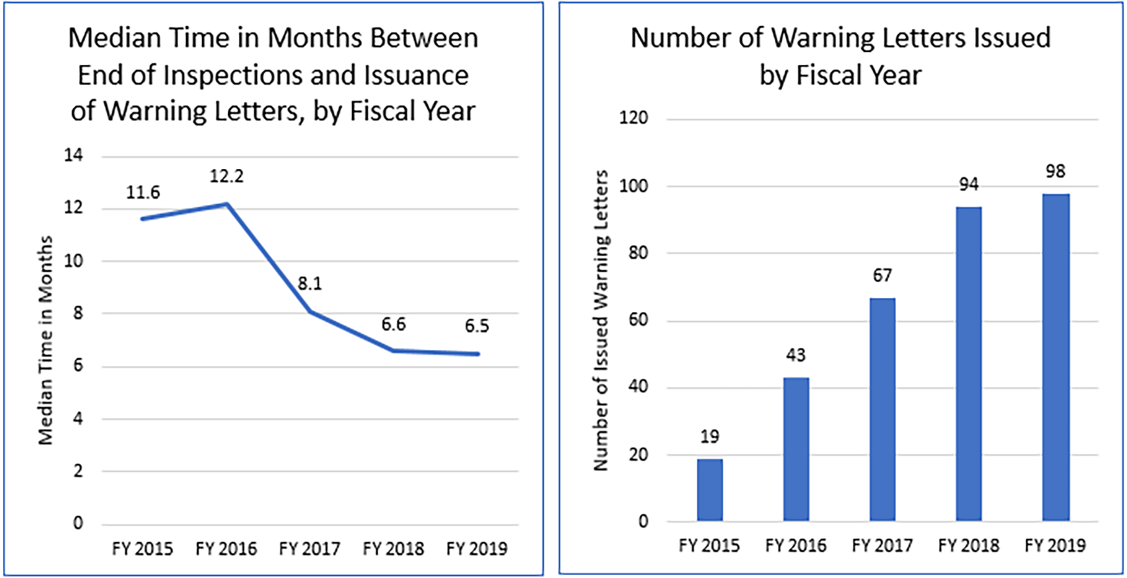 June 2, 2020 testimony figure 9