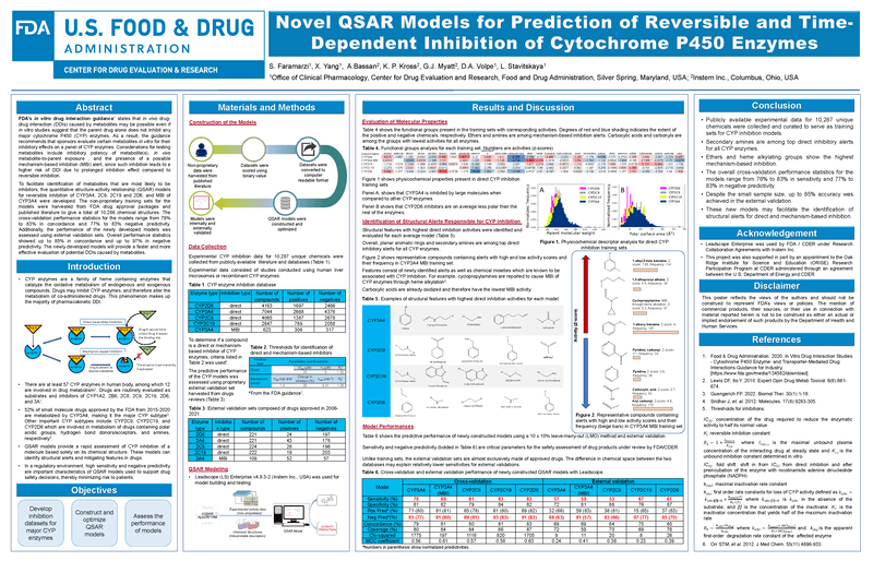 Novel 2D QSAR Models for Prediction of Reversible and Time-Dependent Inhibition of Cytochrome P450 Enzymes by Small Molecules