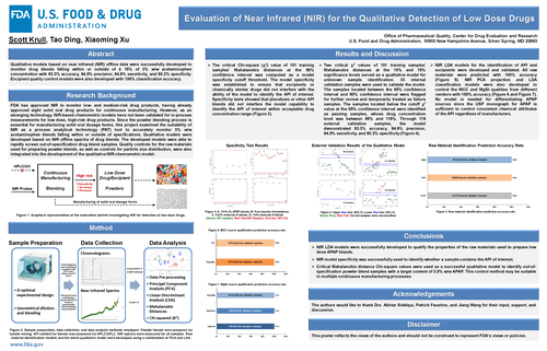 Evaluation of Near Infrared (NIR) for the Qualitative Detection of Low Dose Drugs