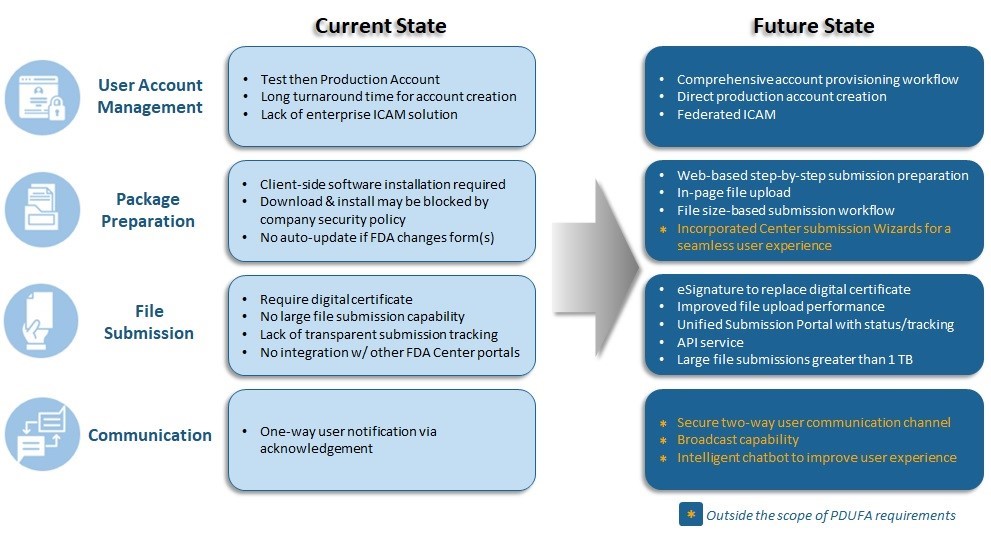 Current ESG and Future ESG