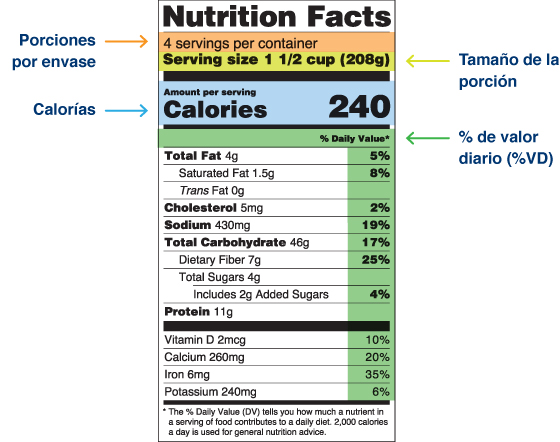 Comprender la etiqueta de informtación nutricional