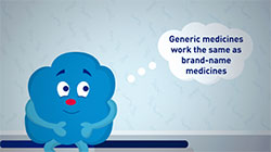 Generic medicines work the same as brand-name medicines