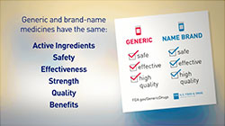 Generics and brand-name medicine have the same: active ingredients, safety, effectiveness, strength, quality, and benefits