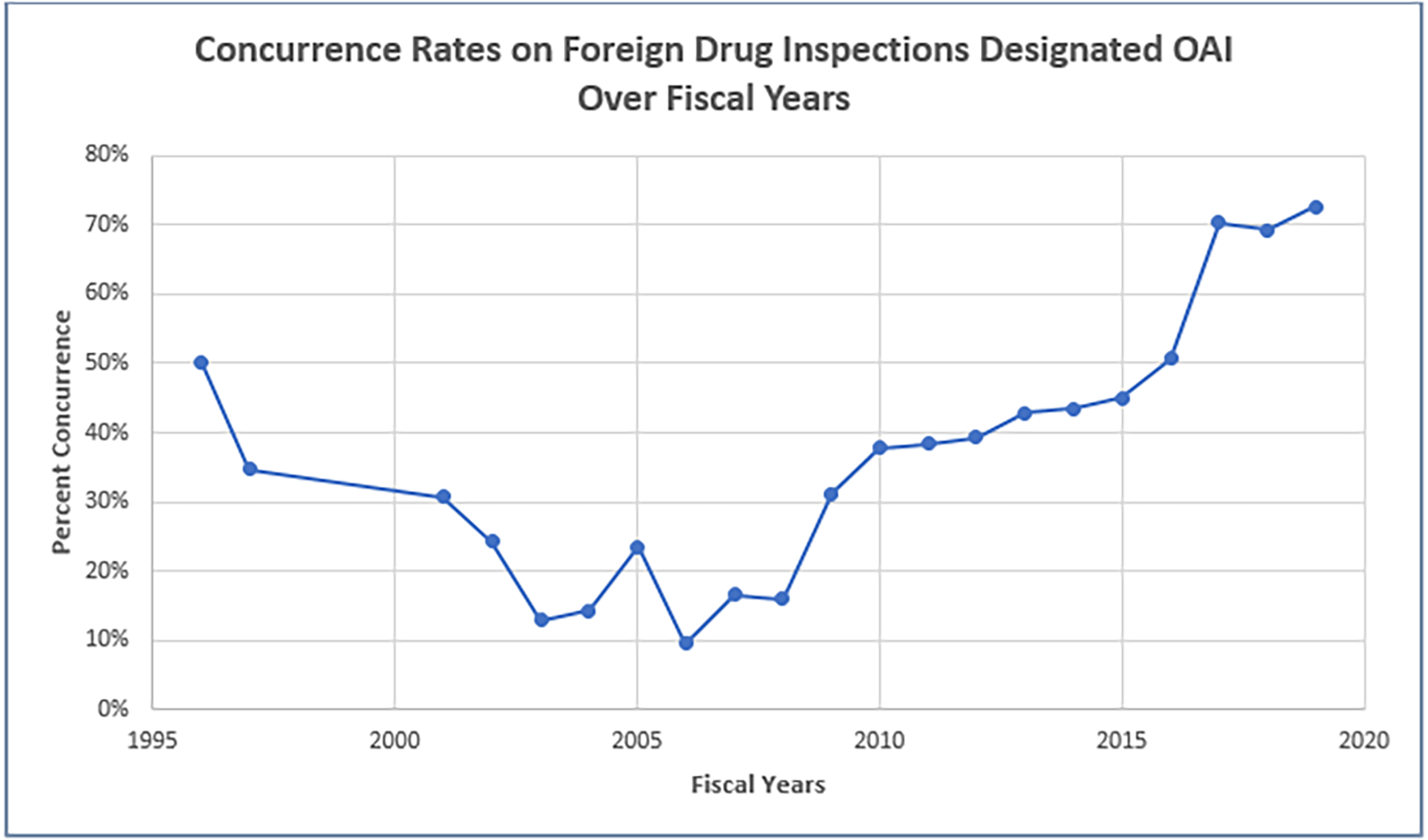 June 2, 2020 testimony figure 8