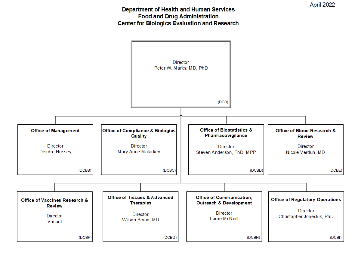 FDA CBER Leadership 2022 04 12