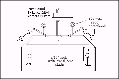 RFE Photographic Procedure