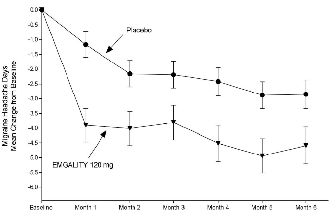 Figure summarizes efficacy results for clinical trial 2.