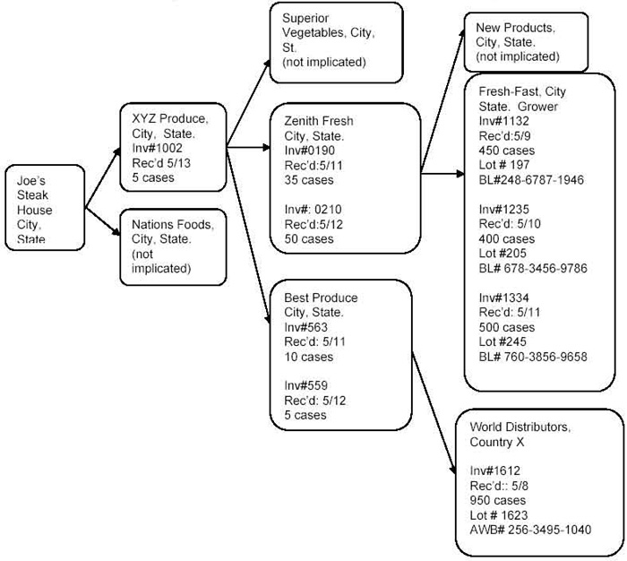 Traceback Investigation Flow Diagram