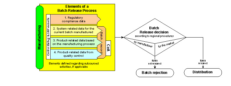 Batch Release_Guidance