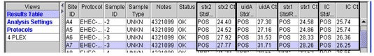 Example of result output from Smart Cycler II. Results viewed in table form