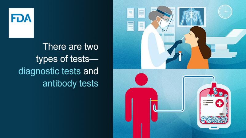 COVID-19 Test Types