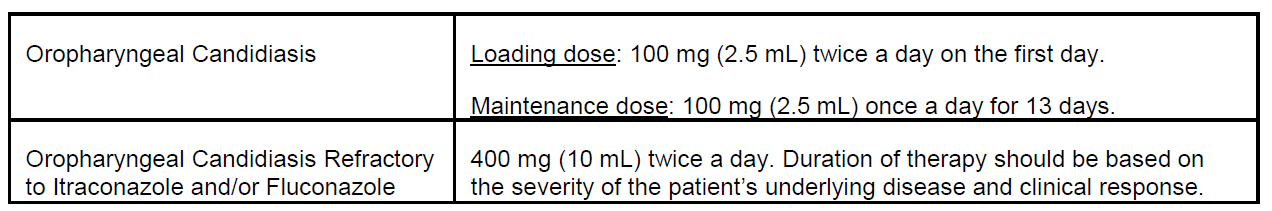 Dosage for Noxafil Delayed-Release Tablets