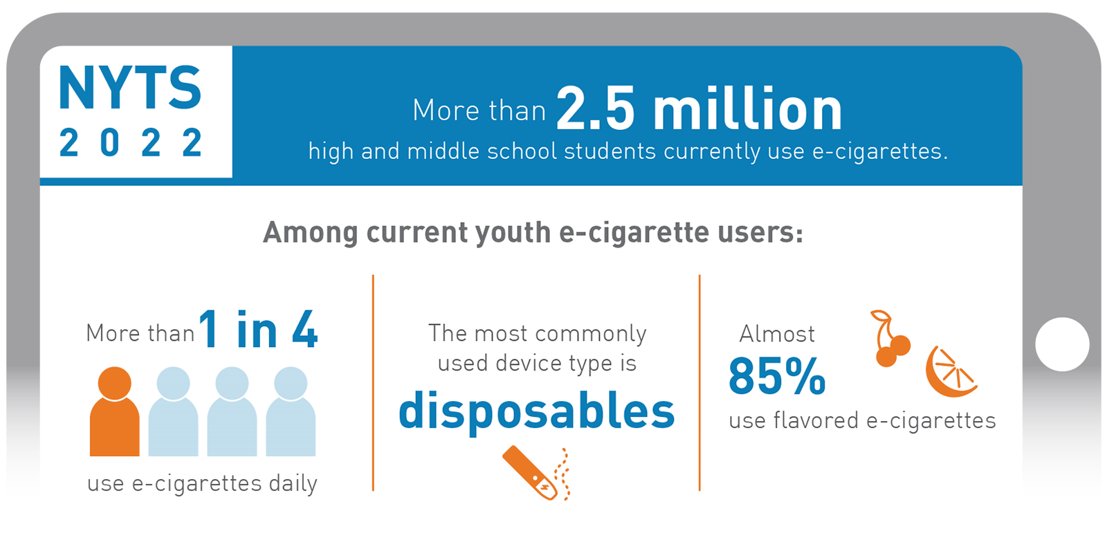 youth e-cigarette use infographic