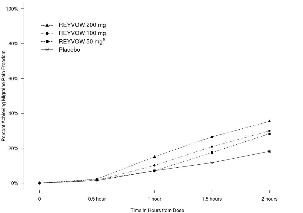 Table summarizes efficacy results by subgroups.