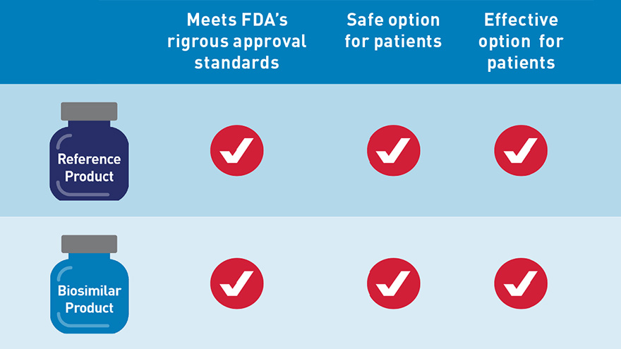 Biosimilars_HandoutC_PrescribingGraphic