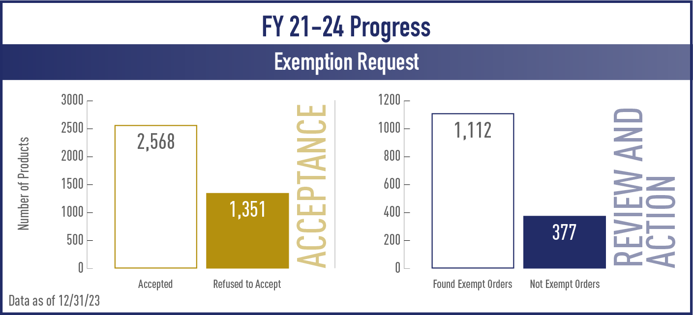 FY 21-24