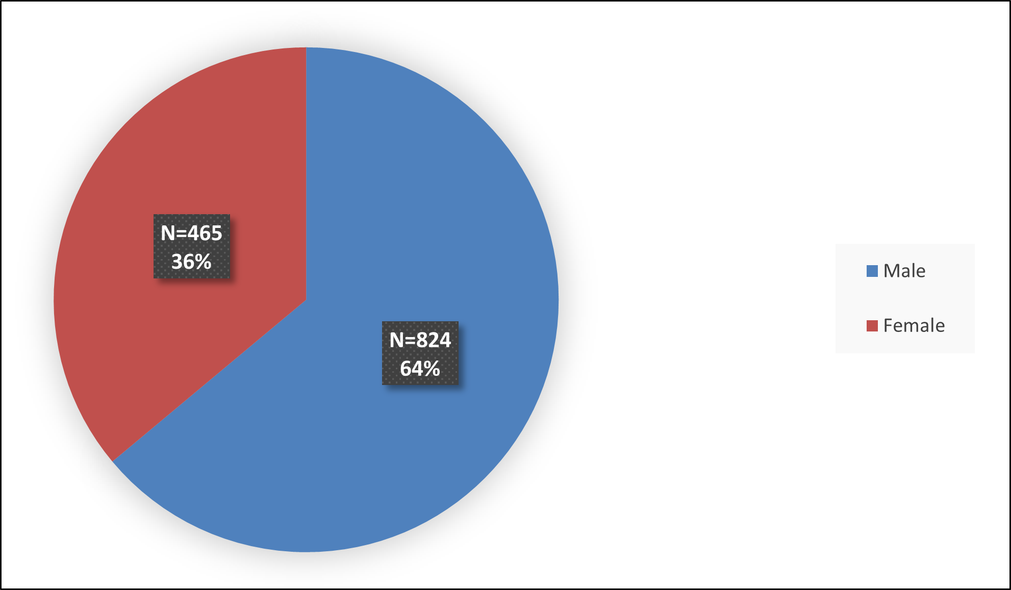 Figure 2 below summarizes how many patients by sex were in the combined trials (Studies 1, 2, and 3, and a PK study) used to evaluate the side effects of QELBREE.