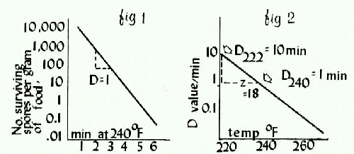 big figure 1 and figure 2 charts together