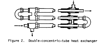 double-concentric-tube heat exchanger