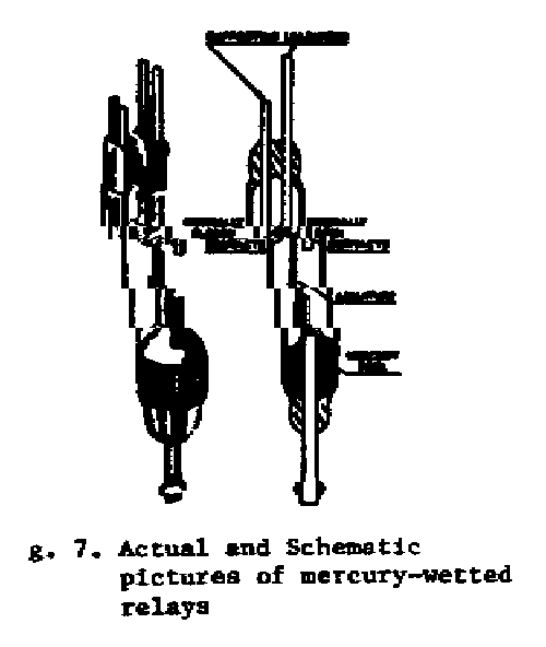 Figure 7. Actual and Schematic pictures of mercury-wetted relays