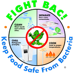 Image of the Fight Bac! four steps to fighting bacteria in food: clean, separate, chill, and cook.