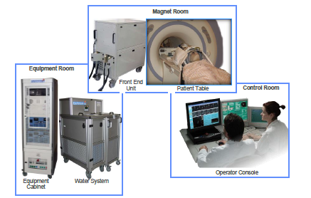 Exablate Model 4000 Type 1.0 and 1.1 System