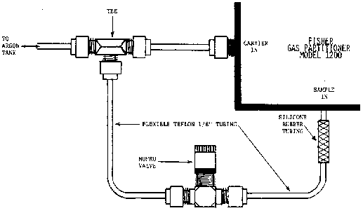 ​Flush System