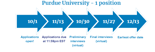 Purdue Fellowship 1 Position