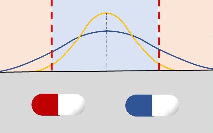 Bioequivalence testing for highly variable drugs