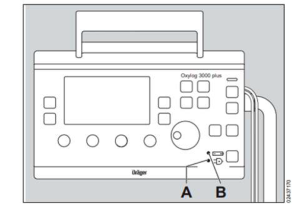 Diagram of Oxylog 3000 plus with labeled arrows for indicator lights A and B. 