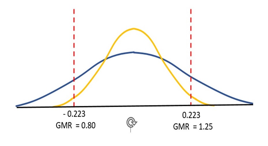 Rotability Distributions