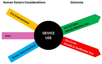 human factors in engineering figure