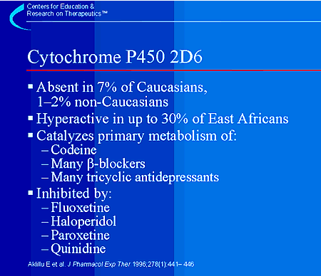 Cytochrome P450 2D6