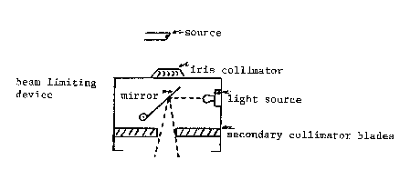 light localizer