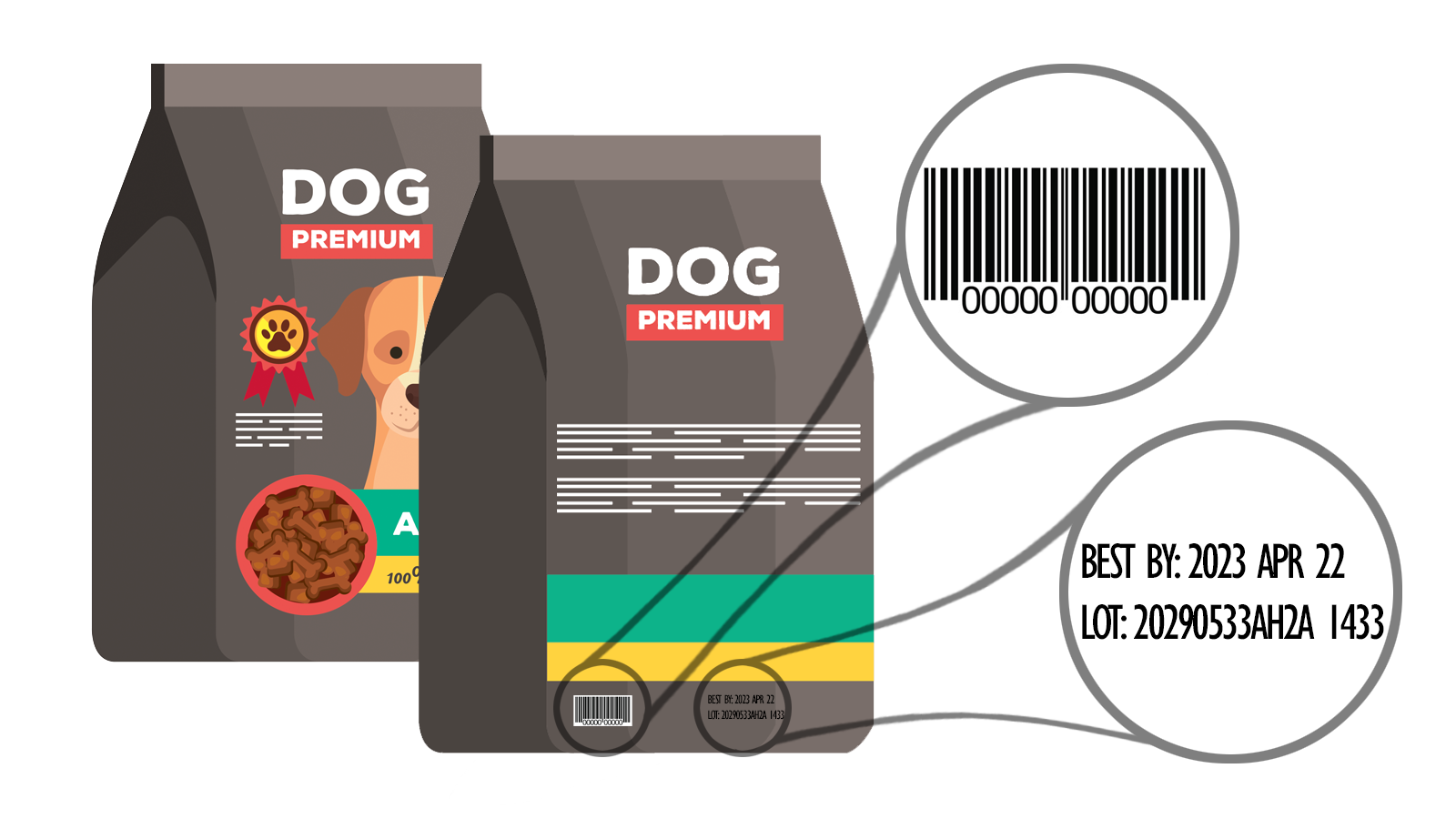 Ejemplo: Ubicación del UPC y del número de lote en una bolsa de alimento para perros