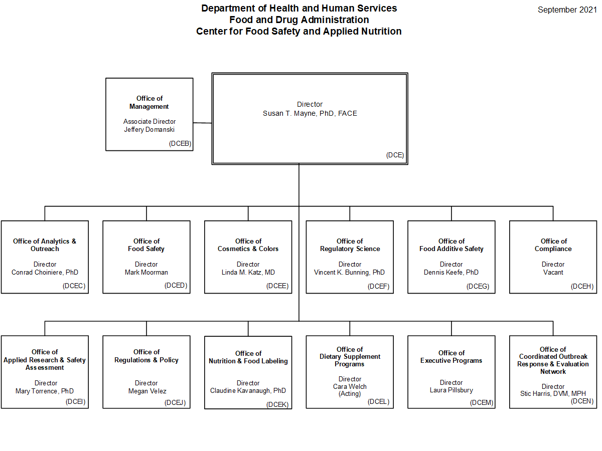 CFSAN Leadership 2021 09 29