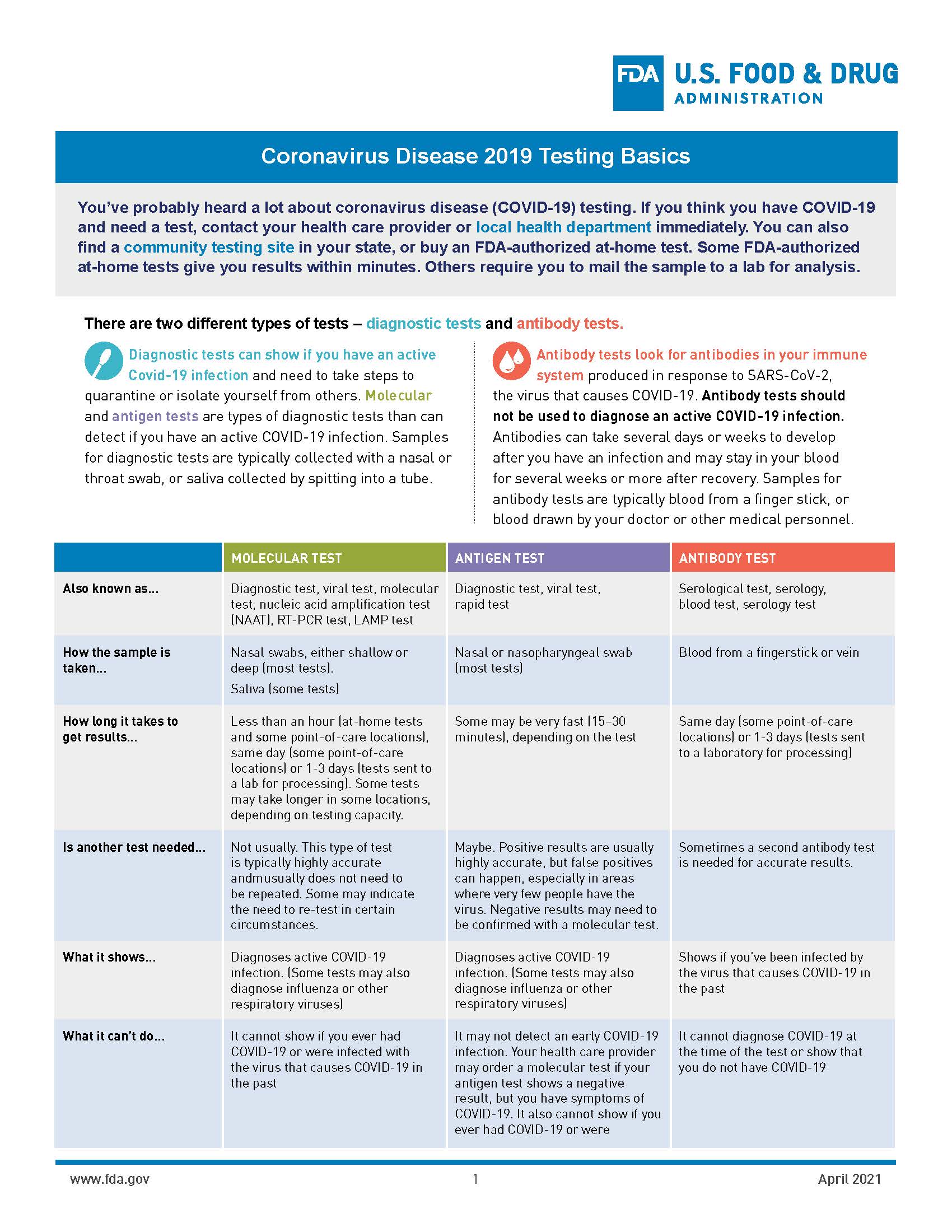 Link to 508 compliant testing basics PDF