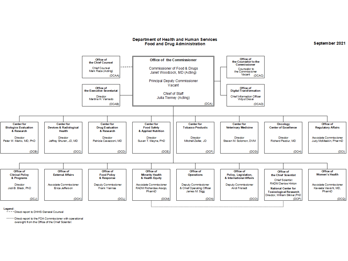 FDA Organization Leadership Chart 2021 09 26