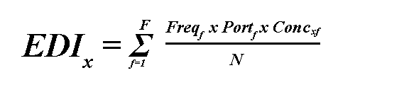 Estimating Dietary Intake of Substances in Food Equation